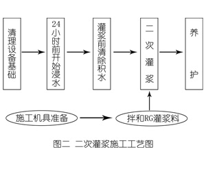 魏都灌浆料施工工艺—文字完整版