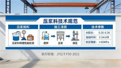 魏都本地工厂讲解：说一遍公路压浆料和铁路压浆料的区别