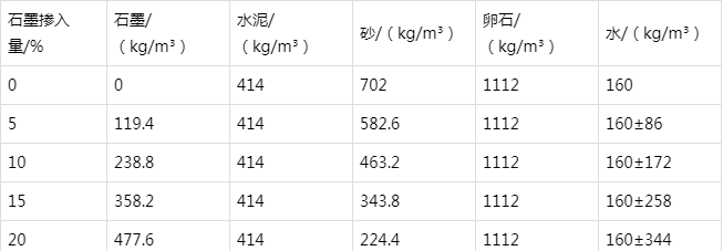 魏都防静电水泥砂浆怎么做(附配比及施工方法)